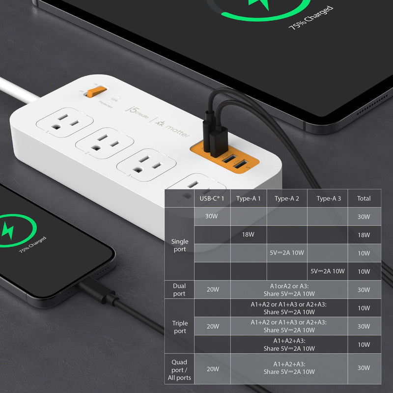 JSPAC4430 Matter Enabled Smart Plug Power Strip With 4-Outlets and 4 USB™ Ports