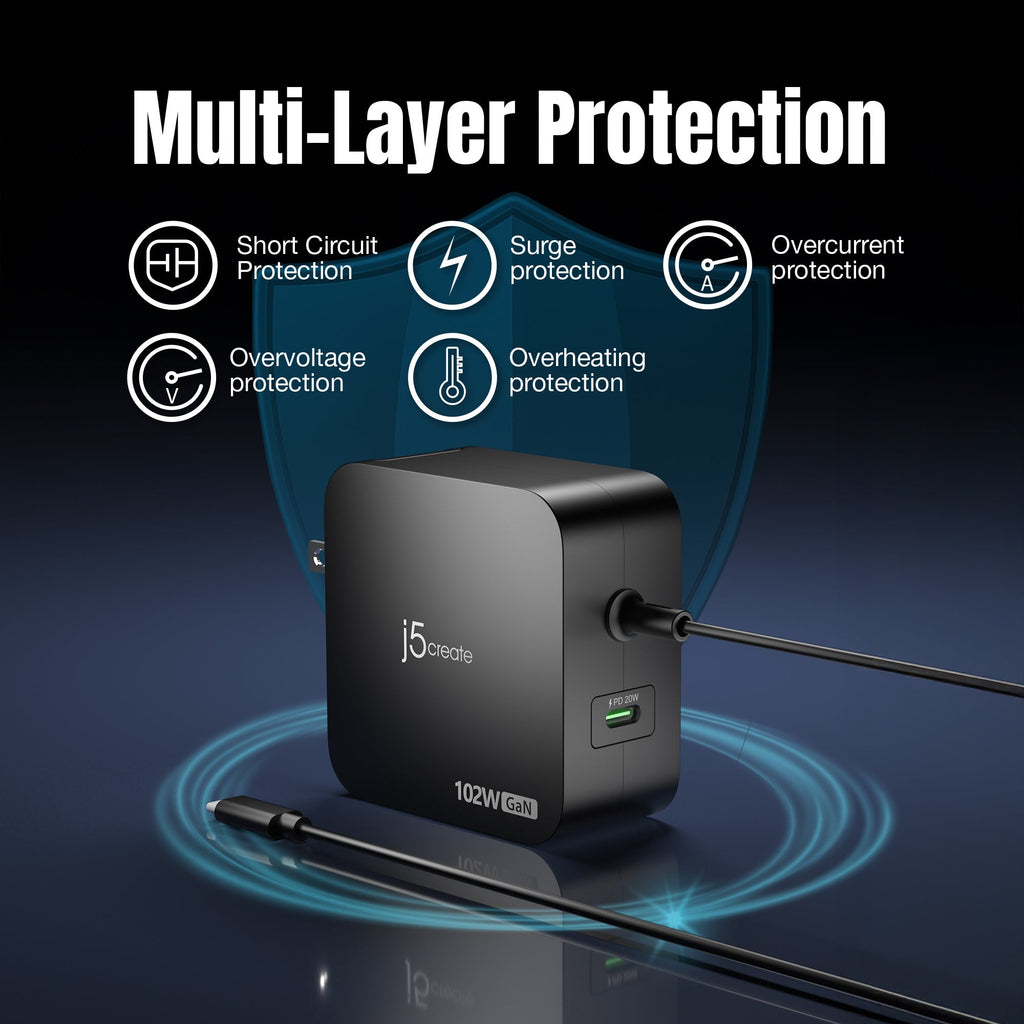 JUP25100P 102W Nano Super Charger for USB-C® 2-Port (GaN Power) With AC Extension Kits