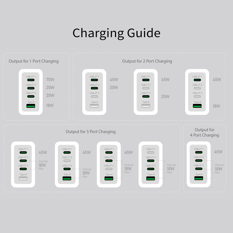JUP4370V 70W GaN USB-C® 4-Port Charger with changeable AC plugs