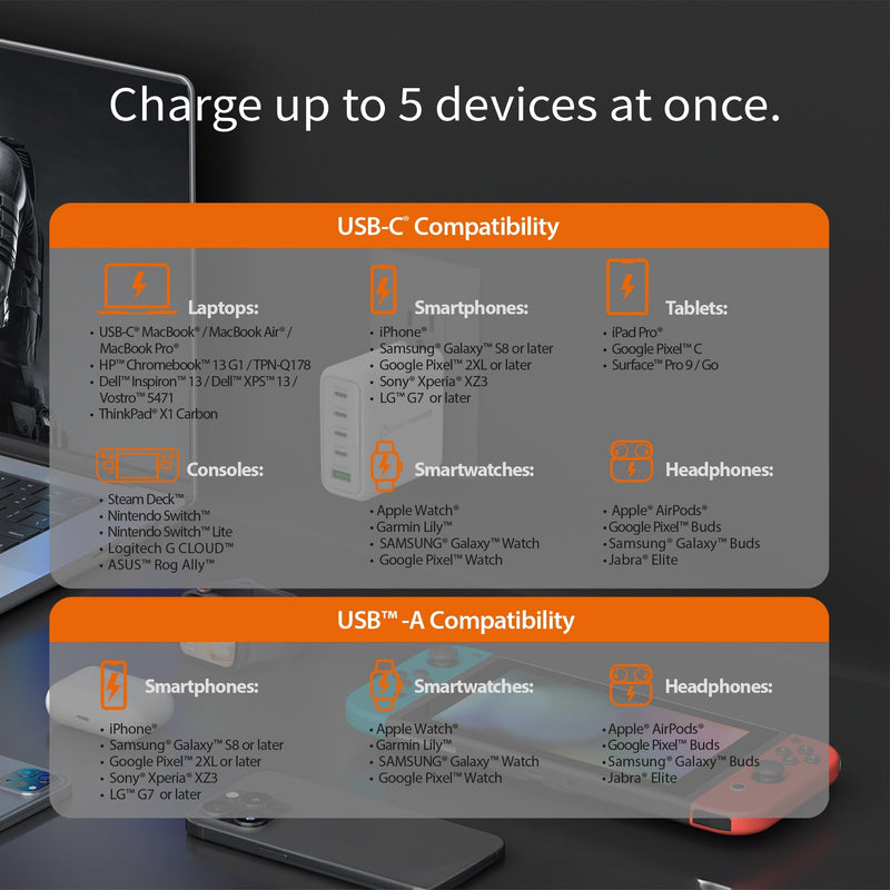 JUP53100 100W GaN USB-C® 5-Port Charger