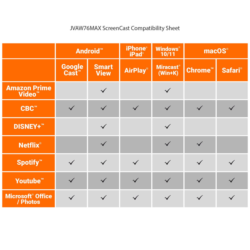 JVAW76MAX ScreenCast 4K Max Wireless Display Adapter