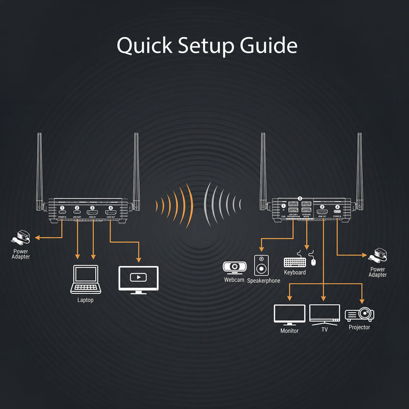 JVAW80 Wireless Extender for 4K60 HDMI™ and USB™ Cameras/Microphones/S ...