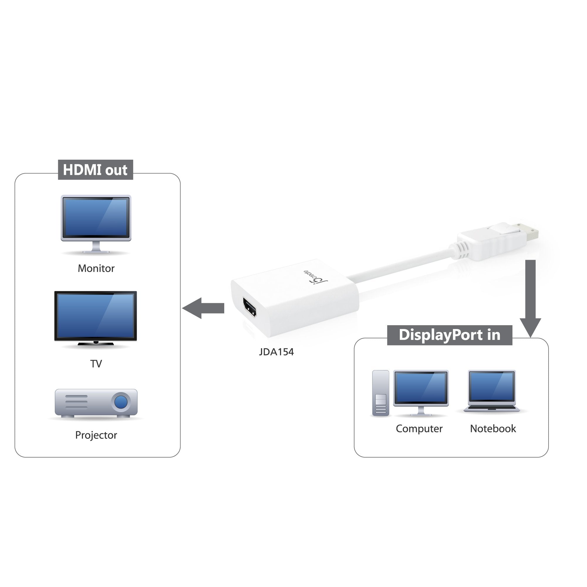 JDA154 DisplayPort™ to HDMI Adapter – j5create International