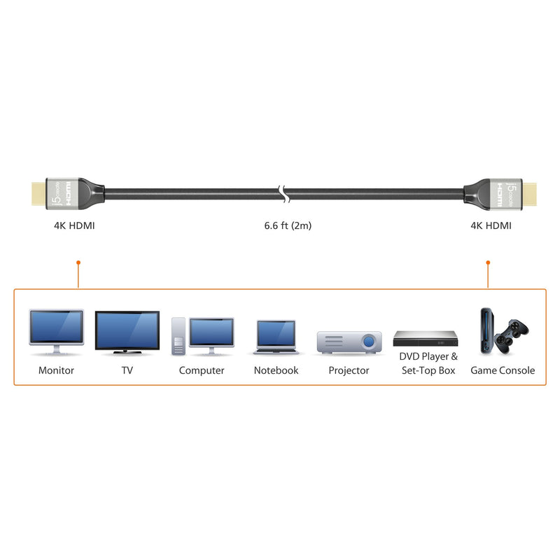 JDC52 Premium High Speed HDMI®/™ Cable with Ethernet