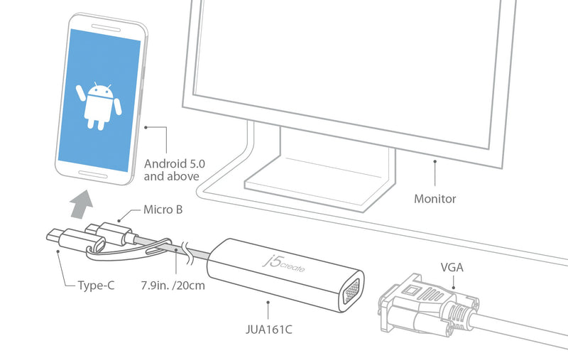 JUA161C Android™ USB™ to VGA Display Adapter