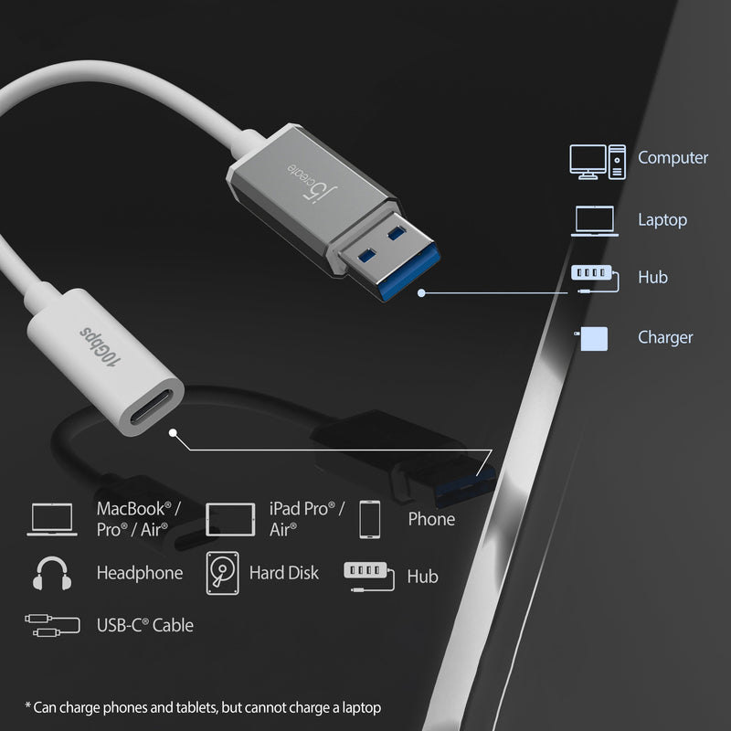 JUCX35 10Gbps USB™ Type-A to USB-C® Cable